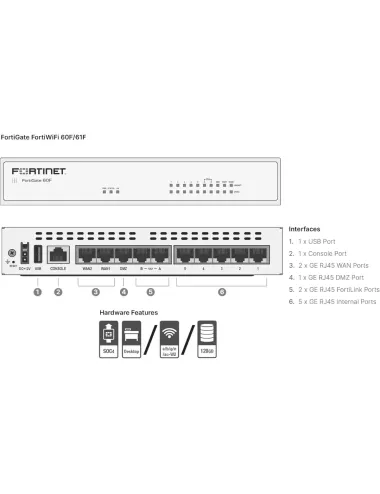 Fortinet FortiGate – Pare-feu Professionnel Modèle 60F avec Licence 1 an FortiCare Premium + FortiGuard UTP